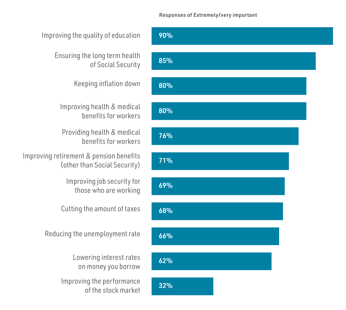 Issues of Importance to American Workers Issues of Importance to American Workers