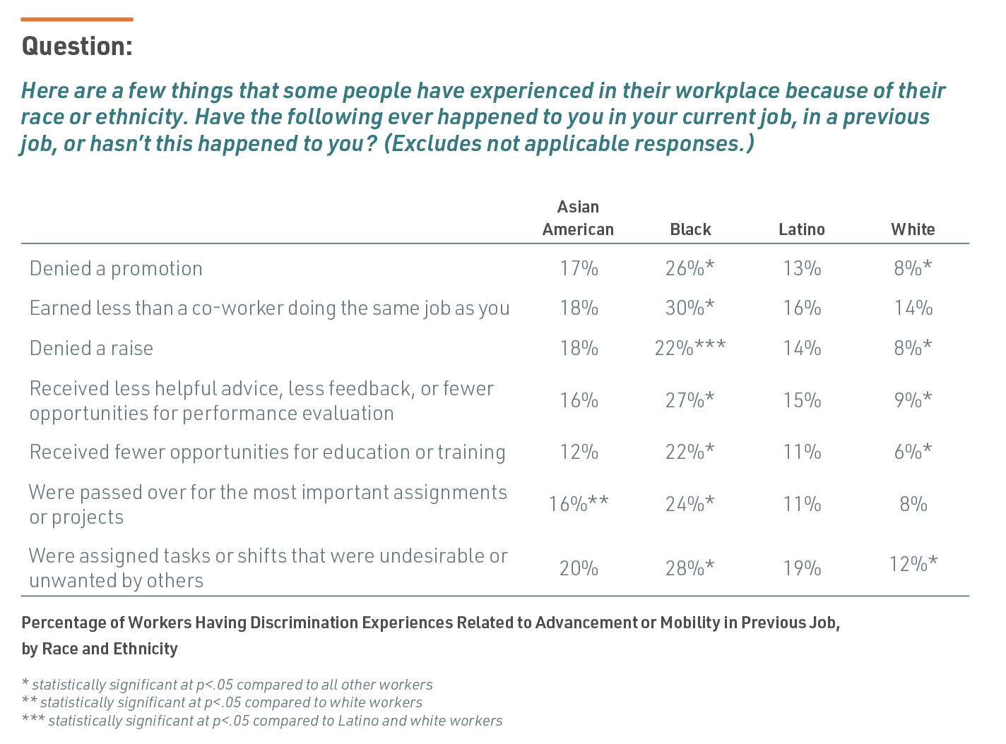 Work-Trends-Chapter-9-Table-1-Revised Work Trends - Chapter 9 - Table 1